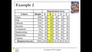 ProblemSolving Techniques 13 Weighted Scoring Model [upl. by Marjie]