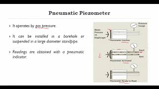 Types of Piezometers [upl. by Gayner]