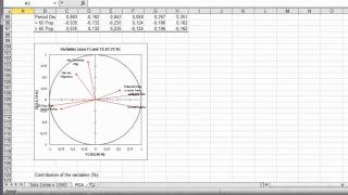 How to run a Principal Component Analysis PCA with XLSTAT [upl. by Rebak]