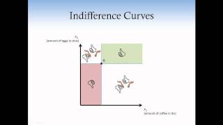 Consumer theory 3 Indifference curves [upl. by Palladin]