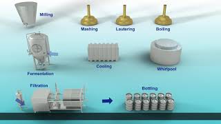 Beer filtration with Filtrox Novox and Filtrodisc for a stable and clear final quality product [upl. by Unders]