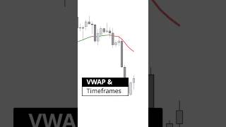 This is why VWAP👑 is Superior to Moving averages🔥fortunetalks shorts [upl. by Papotto122]