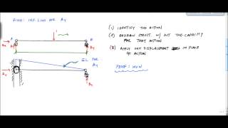 Influence Lines with MullerBreslau Principle part 1  Structural Analysis [upl. by Ahseen705]