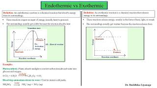 Endothermic vs Exothermic [upl. by Fanchette171]