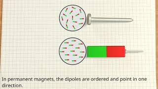 Ferromagnetism explained [upl. by Irisa]