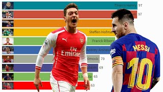 Top 10 Football Players with The Most Assists in Modern Football 2000  2020 [upl. by Arahd]