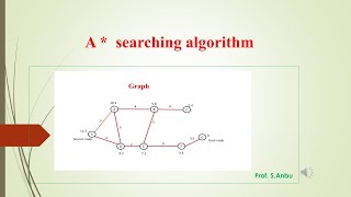 A search algorithm  Artificial Intelligence Video 4 [upl. by Eudoxia]