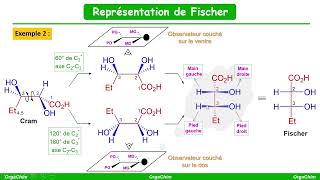 Représentation de Fischer à partir de Cram ou dune formule semidéveloppée [upl. by Del76]