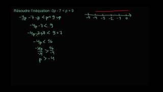 Des inéquations à résoudre en plusieurs étapes [upl. by Colwell621]