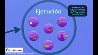 Agile PMBOK® Parte 8 Procesos de Ejecución  parte 1 [upl. by Lizzy]