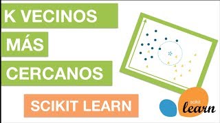 K VECINOS MÁS CERCANOS  SCIKIT LEARN  40 Curso Machine Learning con Python [upl. by Schuster]