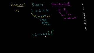 Number Base Conversion Practice [upl. by Hermione]