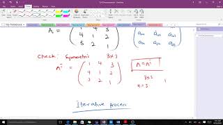 Householders Method and example [upl. by Anih]