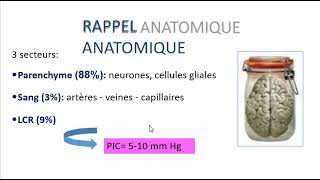 PHYSIOPATHOLOGIE DE LHYPERTENSION INTRACRANIENNE [upl. by Skylar]