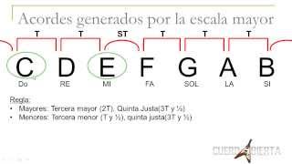 En Dónde Esta Tu Amor  Virlan Garcia  Tutorial  REQUINTO  Carlos Ulises Gomez  Guitarra [upl. by Runstadler]