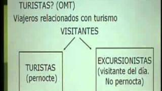 12  Oferta Turística y producto Turístico  Introducción al Turismo  Instituto ISIV [upl. by Bethanne191]