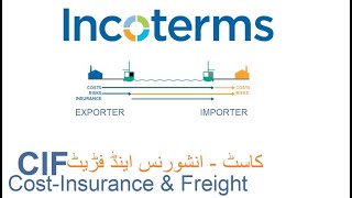 CIF Cost  Insurance and Freight InCoTerms  2020 by ICC [upl. by Eedya]