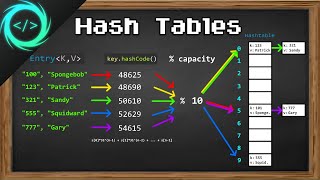 Learn Hash Tables in 13 minutes ️⃣ [upl. by Ewell]