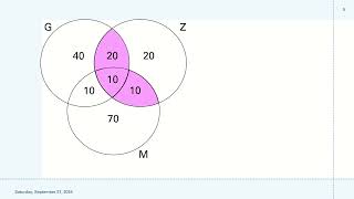 DIAGRAMA DE VENN [upl. by Cathlene517]