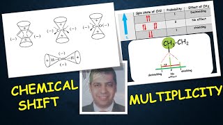 Proton NMR lect 5 WHAT IS NMR PART 2 [upl. by Rentsch]