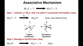 Mechanism of octahedral substitution reaction [upl. by Mayne]