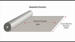 Geotextile lecture part 3 of 4 [upl. by Myrtia]