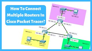 How to connect multiple routers in Cisco Packet Tracer [upl. by Godliman20]