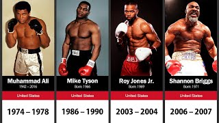 World Heavyweight Boxing Champions 18852021 [upl. by Staley130]