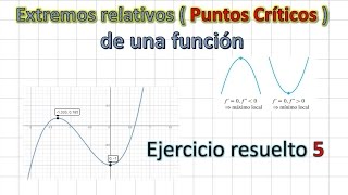 Extremos relativos de una función  Ejercicio resuelto 5 [upl. by Neffirg]