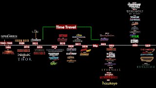 How To Watch Marvel Movies In Order  Marvel Movies In Order  MCU Chronological Time Line [upl. by Calisa151]