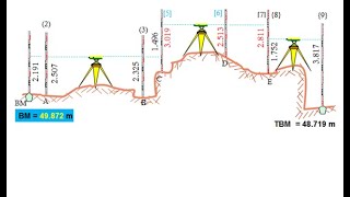 Principles of Surveying Lecture 5 Examples on Height of Instrument or plane of collimation method [upl. by Nednyl]