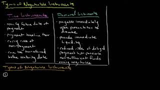 Types of Negotiable Instruments [upl. by Sueddaht]