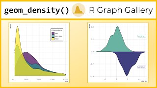 Density Plot in R with ggplot and geomdensity [upl. by June]