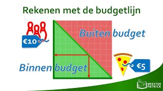 Rekenen met de budgetlijn  Economie [upl. by Aramak]