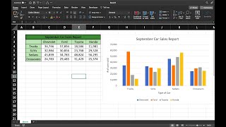 How to Create a Clustered Bar Graph With Multiple Data Points on Excel [upl. by Tnilc]