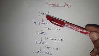 1 What is a Compiler  Compiler design tutorial  Introduction to Compiler design for GATE CSE [upl. by Wendi]