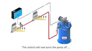 SKF singleline lubrication systems [upl. by Ydna]