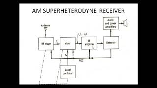 Working of Superheterodyne FM Receiver  Physics4students [upl. by Standley]