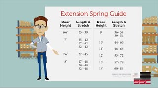 Proper Lengths For Extension Springs [upl. by Yasmar]