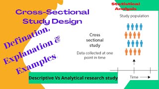 CrossSectional Study Design  Descriptive Vs Analytical Studies  Definition Explanation example [upl. by Ferrigno296]