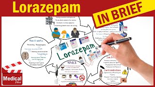 Lorazepam 1mg  Ativan  What is Ativan Ativan Uses Dose Side Effects amp Precautions [upl. by Anod]