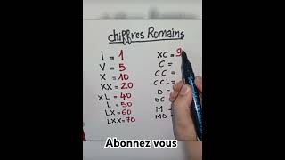 Les chiffres romains [upl. by Ravel693]