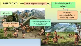 La prehistoria edad de piedra paleolítico mesolitico y neolítico [upl. by Baiel494]