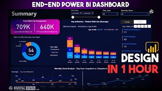 Power BI Project End to End Dashboard Development  Beginners  Power BI Tutorial 2024 [upl. by Crosley]