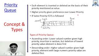 L  18  Unit  2  Dequeue and Priority Queue  Data Structures [upl. by Esinad596]