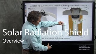 Solar Radiation Shields Overview [upl. by Luther888]