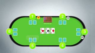 🎒 📈 How to Play Poker  Texas Holdem Rules Made Easy [upl. by Mcnair]