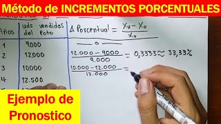 Pronostico de ventas Método de Incrementos Porcentuales ejercicio resuelto paso a paso [upl. by Alemat]