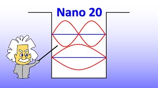 Die magischen Zahlen der Quantenwelt  20 Nano Vorlesung Ganteför [upl. by Tracy]