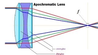 HD Scope Lenses EXPLAINED  Rex Reviews [upl. by Ennayr]